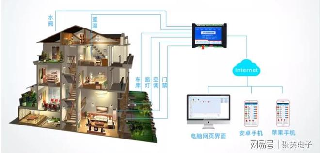 网：如何实现个性化定制与场景联动AG真人百家家乐平台智能家居物联(图4)