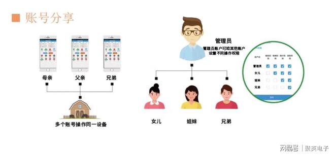 网：如何实现个性化定制与场景联动AG真人百家家乐平台智能家居物联(图7)