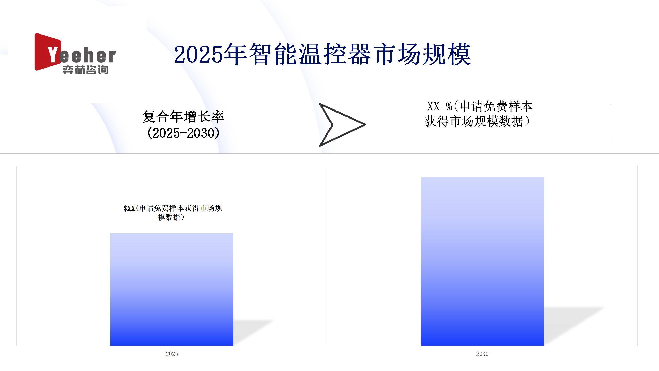 析2025年智能温控器市场AG真人游戏第一品牌全面分(图2)