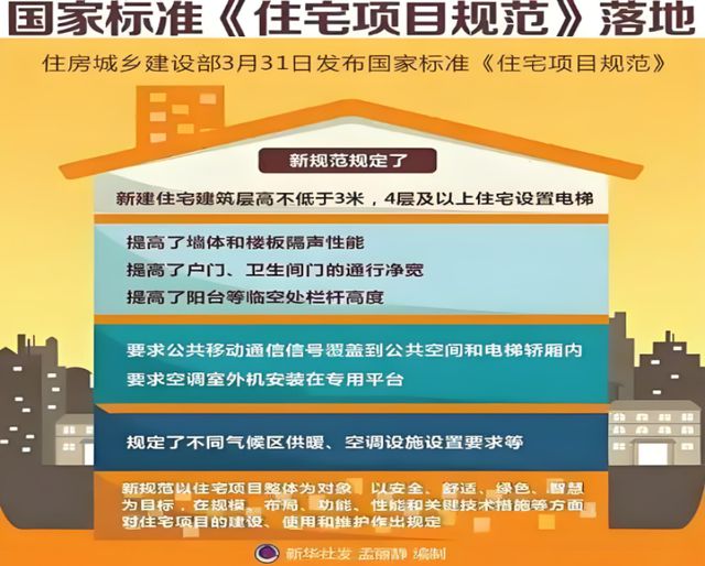 大健康人居系统赋能高品质住宅新时代AG真人百家家乐APP金煌家装九(图9)